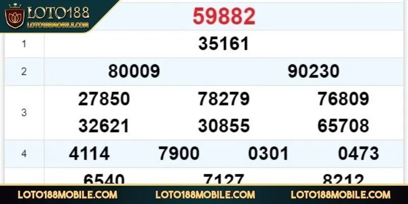 cach-danh-de-theo-tong-ket-qua